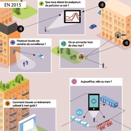 Extrait d'une infographie du dossier