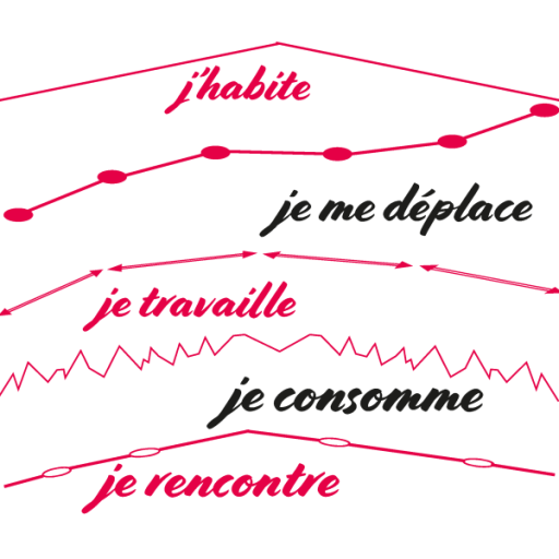 Illustrations de plusieurs traits avec écrit "j'habite, je me déplace, je travaille, je consomme, je rencontre"