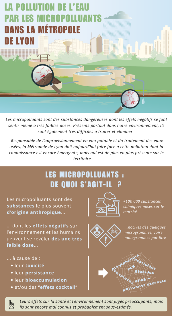 Les micropolluants : de quoi s’agit-il ?   Les micropolluants sont des substances le plus souvent d’origine anthropique...  ... dont les effets négatifs sur l’environnement et les humains peuvent se révéler dès une très faible dose...  ... à cause de :   • Leur toxicité • Leur persistance • Leur bioaccumulation • Et/ou des “effets cocktail”   +100 000 substances chimiques mises sur le marché ...nocives dès quelques microgrammes, voire nanogrammes par litre   Les micropolluants sont des substances dangereuses dont les effets négatifs se font sentir même à très faibles doses. Présents partout dans notre environnement, ils sont également très difficiles à traiter et éliminer.   Responsable de l’approvisionnement en eau potable et du traitement des eaux usées, la Métropole de Lyon doit aujourd’hui faire face à cette pollution dont la connaissance est encore émergente, mais qui est de plus en plus présente sur le territoire.   Liste de dénominations de micropolluants :  • Pesticides • Biocides • PCB • Phtalates • Alkylphénols • PFAS-Polluants éternels   Leurs effets sur la santé et l’environnement sont jugés préoccupants, mais ils sont encore mal connus et probablement sous-estimés.