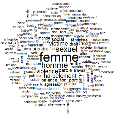 Nuage de mots 