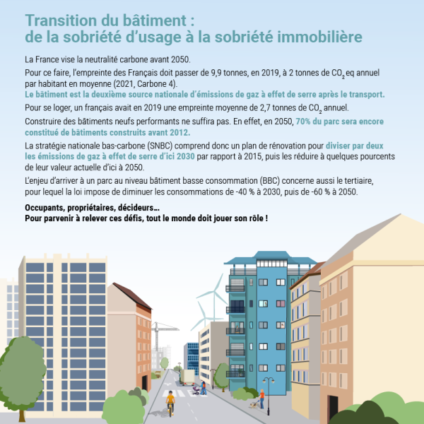 Texte : Transition du bâtiment : de la sobriété d'usage à la sobriété immobilière. La France visa la neutralité carbone avant 2050. Pour ce faire, l'empreinte des français doit passer de 9,9 tonnes, en 2019, à 2 tonnes de CO2 equivalent annuel par habitant en moyenne. Le batiment est la deuxième source nationale d'emissions de gaz à effet de serre après le transport. Pour se loger, un français avait en 2019 une empreinte mmoyenne de 2,7 tonnes de CO2 annuel. Construire des batiments neufs performants ne suffira pas. En effet, en 2050, 70% du parc sera encore constitué de bâtiments construits avant 2023. La stratégie nationale bas-carbone comprend donc un plan de rénovation pour diviser par deuxx les émissions de gaz à effet de serre d'ici 2030 par rapport à 2015, puis les réduire à quelques pourcents de leur valeur actuelle d'ici à 2050. L'enjeu d'arriver à un parc au niveau batiment basse consommation concerne aussi le tertiaire, pour lequel la loi impose de diminuer les consommations de -40% à 2030, puis de -60% à 2050. Occupants, propriétaires, décideurs... pour parvenir à relever ces défis, tout le monde doit jouer son rôle !