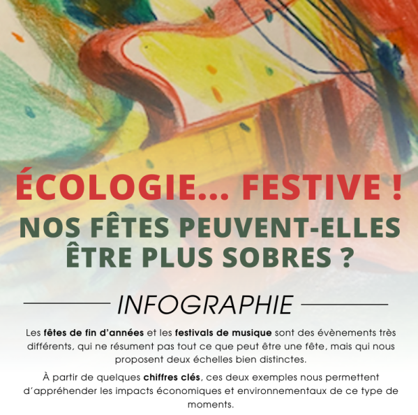 écologie.. festive ! nos fêtes peuvent-elles être plus sores ? infographie : les fêtes de fin d'année et les festivals de musique sont des événements très différents, qi ne résument pas tout ce que peut être une fête, mais qui nous proposent deux échelles bien distinctes. à partir de quelques chiffres clés, ces deux exemples nous permettent d'appréhender les impacts économiques et environnementaux de ce type de moments.
