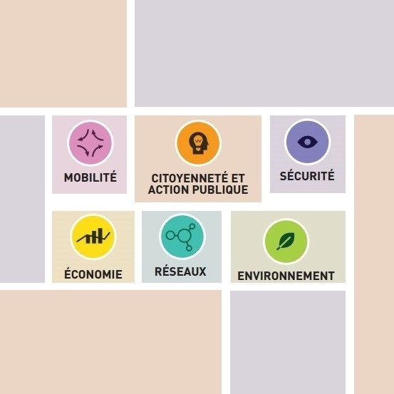 Illustration représentant les domaines sur lesquels la ville intelligente agit (mobilité, citoyenneté et action publique, sécurité, économie, réseaux, environnement)