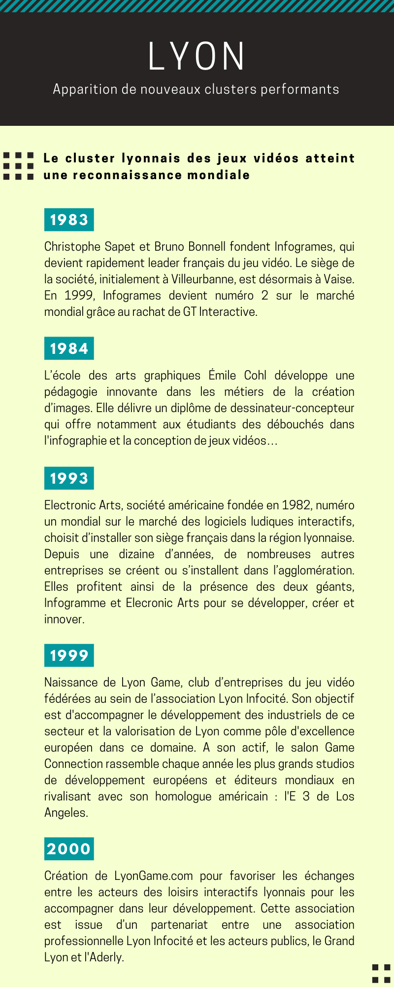 Chronologie du cluster lyonnais des jeux vidéos de 1983 à 2000