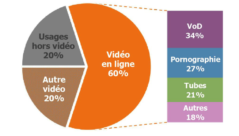Graphique