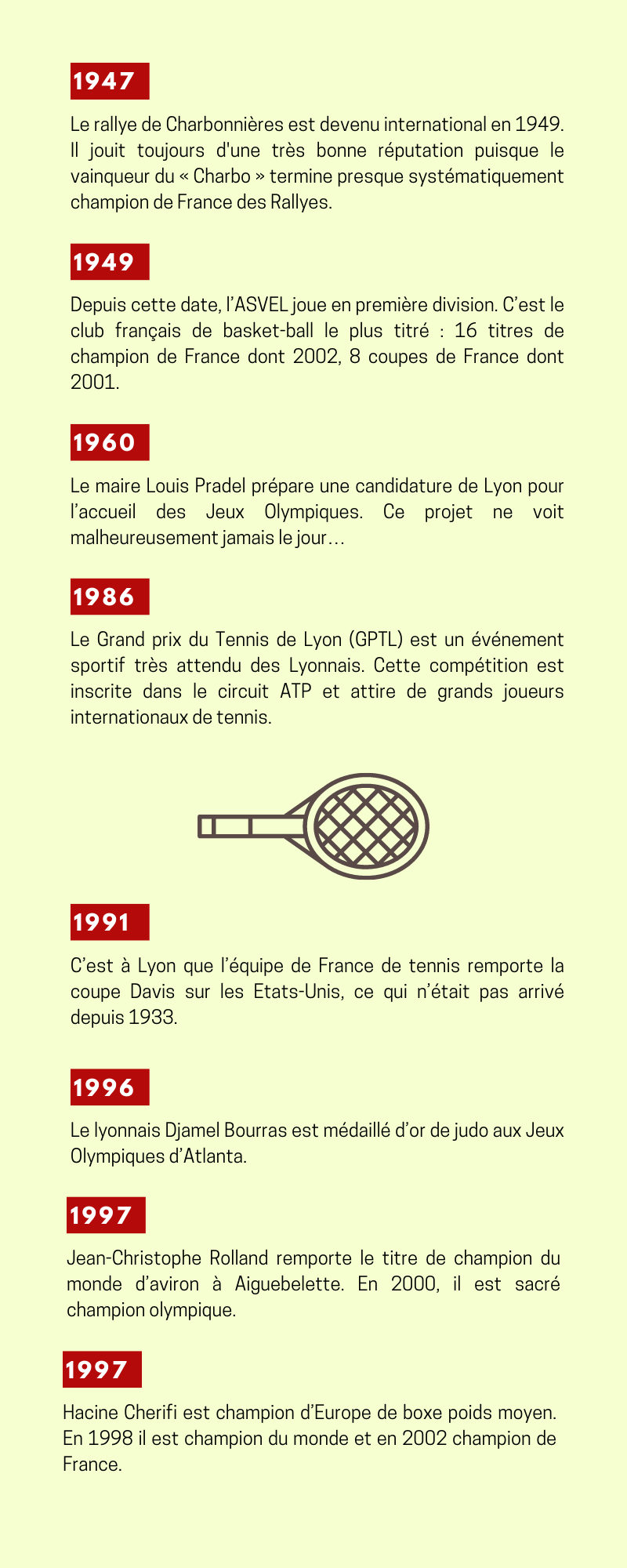 Chronologie sur le thème du sport de 1947 à 1997