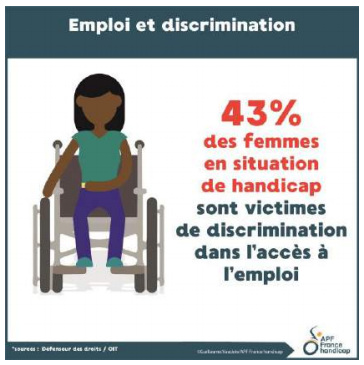 Illustration d'une femme en fauteuil roulant, légendée "43% des femmes en situation de handicap sont victimes de discrimination dans l'accès à l'emploi"