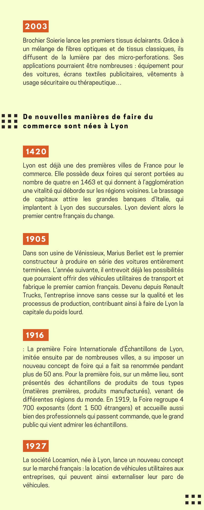 Chronologie des nouvelles manières de faire du commerce nées à Lyon de 1420 à 1927