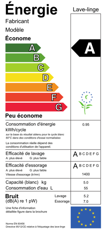Image représentant la classe énergétique d'un lave-linge