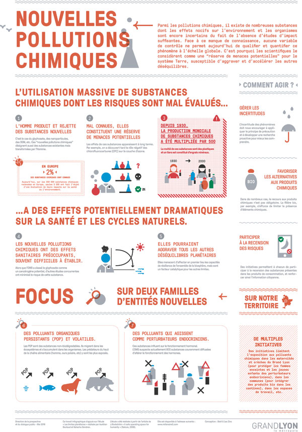 Nouvelles pollutions chimiques