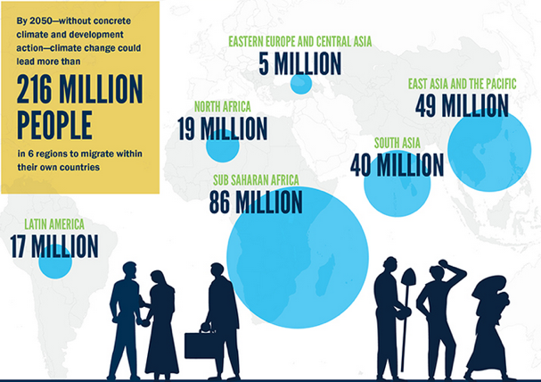 Amérique latine : 17 millions, Afrique du nord : 19 millions, Afrique sub-saharienne : 86 millions, Europe de l'est et Asie centrale : 5 millions, Sud de l'Asie : 40 millions, Asie de l'est et le pacifique : 49 millions