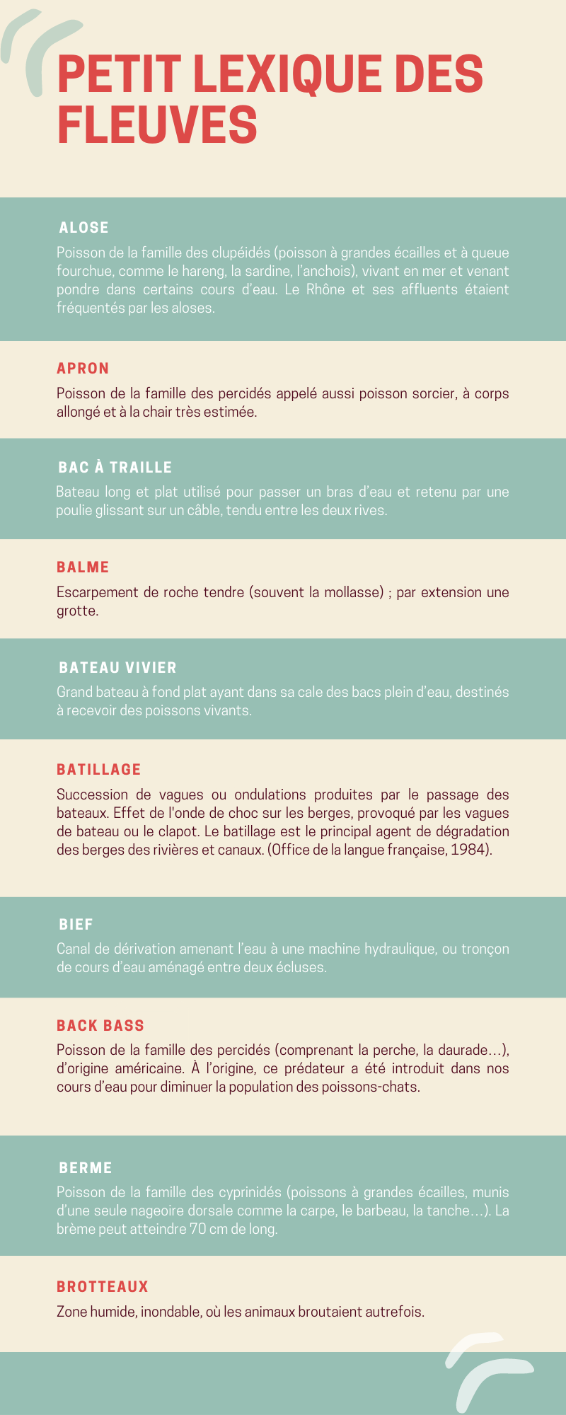 Définition des mots alose; apron; bac à traille; balme; bateau vivier; batillade; bief; back bass; berme; brotteaux 