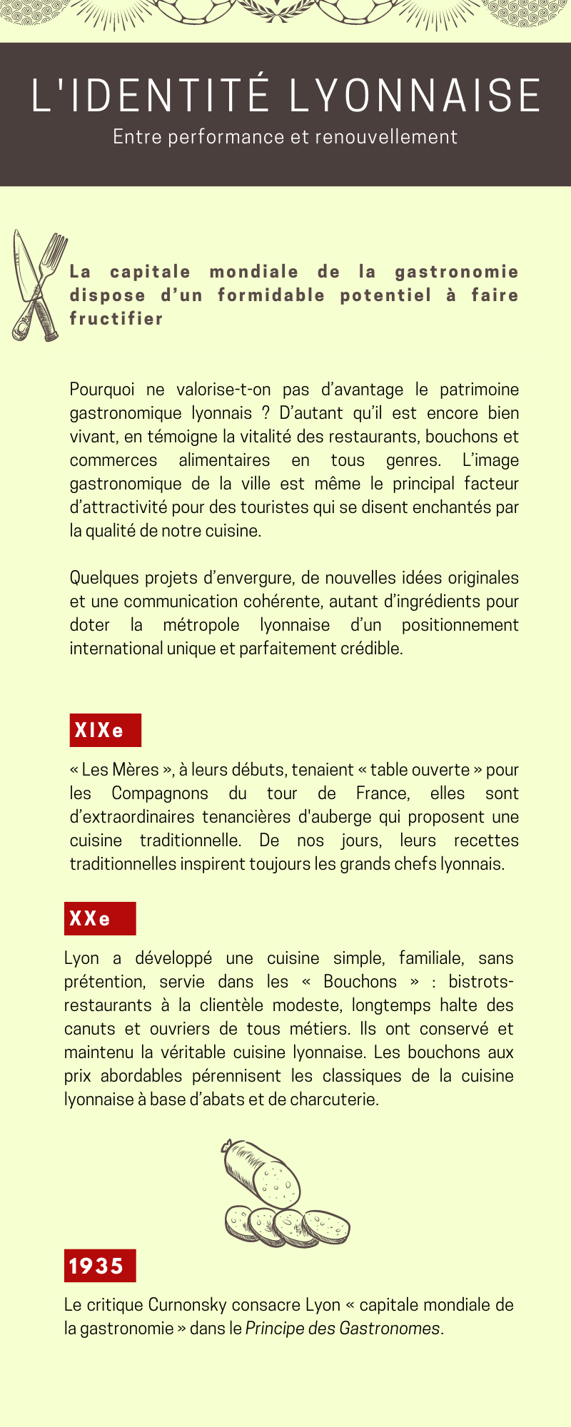 Chronologie sur le thème de la gastronomie du 19ème siècle à 1935