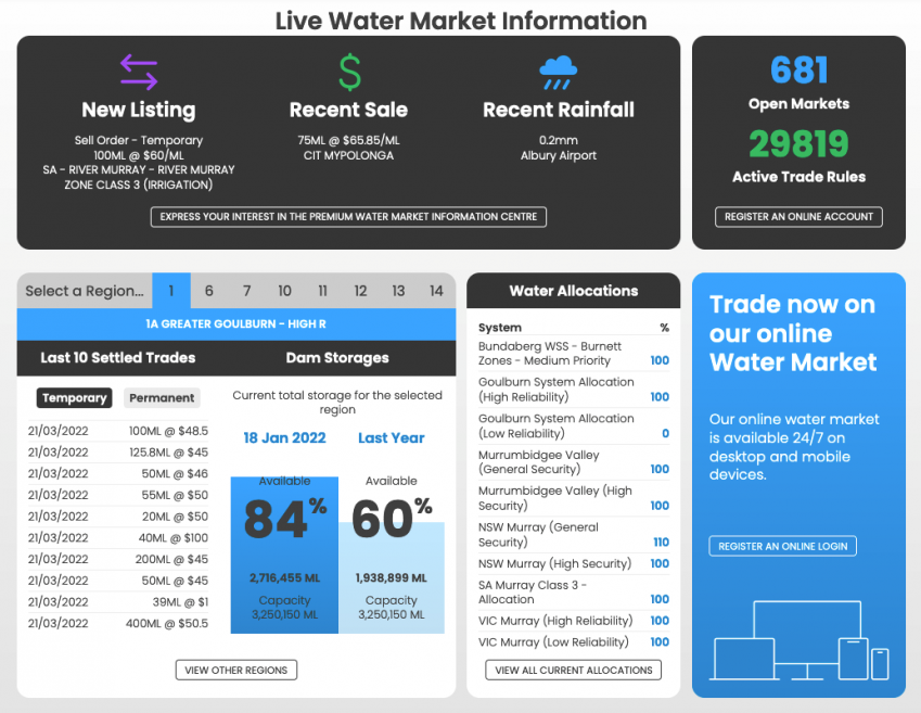 Copie de la plateforme de trading de l'eau Waterfind