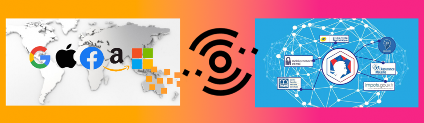 à gauche une image des sociétés GAFAM sur le fond d'une carte du monde; transition vers la droite avec une image de réseau et le symbole de France connect au centre étant lié à l'Identité numérique de la poste, Alicem, Assurance maladie, Impots.gouv, MSA et mobile connect et moi