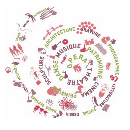 illustration de l'étude
