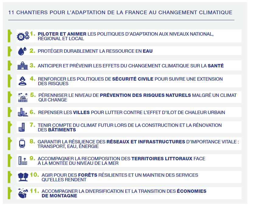 11 CHANTIERS POUR L’ADAPTATION DE LA FRANCE AU CHANGEMENT CLIMATIQUE 1. PILOTER ET ANIMER LES POLITIQUES D’ADAPTATION AUX NIVEAUX NATIONAL, RÉGIONAL ET LOCAL 2. PROTÉGER DURABLEMENT LA RESSOURCE EN EAU 3. ANTICIPER ET PRÉVENIR LES EFFETS DU CHANGEMENT CLIMATIQUE SUR LA SANTÉ 4. RENFORCER LES POLITIQUES DE SÉCURITÉ CIVILE POUR SUIVRE UNE EXTENSION DES RISQUES 5. PÉRENNISER LE NIVEAU DE PRÉVENTION DES RISQUES NATURELS MALGRÉ UN CLIMAT QUI CHANGE 7. TENIR COMPTE DU CLIMAT FUTUR LORS DE LA CONSTRUCTION ET LA RÉNOVATION DES BÂTIMENTS 8. GARANTIR LA RÉSILIENCE DES RÉSEAUX ET INFRASTRUCTURES D’IMPORTANCE VITALE : TRANSPORT, EAU, ÉNERGIE 9. ACCOMPAGNER LA RECOMPOSITION DES TERRITOIRES LITTORAUX FACE À LA MONTÉE DU NIVEAU DE LA MER 6. REPENSER LES VILLES POUR LUTTER CONTRE L’EFFET D’ILOT DE CHALEUR URBAIN 10. AGIR POUR DES FORÊTS RÉSILIENTES ET UN MAINTIEN DES SERVICES QU’ELLES RENDENT 11. ACCOMPAGNER LA DIVERSIFICATION ET LA TRANSITION DES ÉCONOMIES DE MONTAGNE