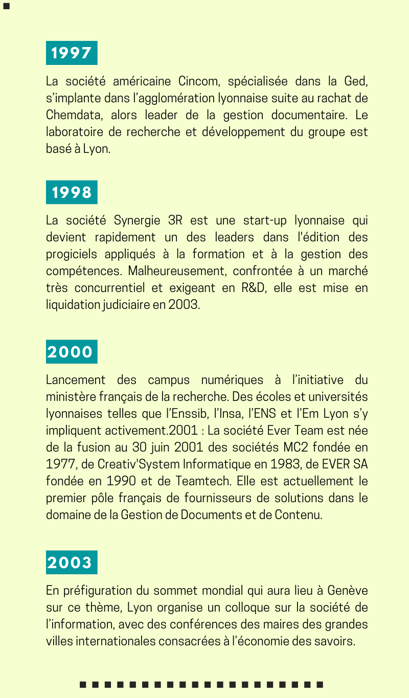 Suite de la chronologie du cluster lyonnais de l'industrie du savoir de 1997 à 2003