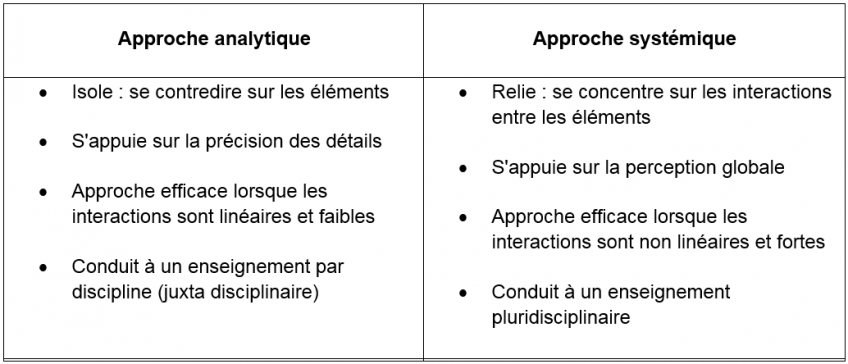 Tableau mettant présentant les caractéristiques de l'approche analytique et de l'approche systémique