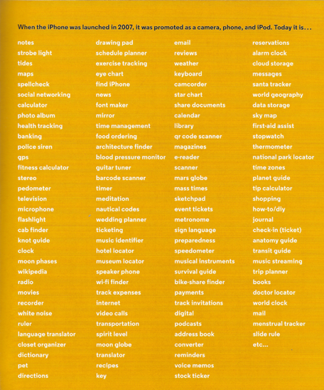 Image d'une liste qui dit : When the iPhone was launched in 2007, it was prompted as a camera, phone and iPod. Today it is : notes, store light, tides, maps, spellcheck, social networking, calculator, photo album, health tracking, banking, police siren, fitness calculator, stereo, pedometer, television, microphone, flashlight, cab finder, knot guide, clock, moon phases, wikipedia, radio, movies, recorder, white noise, ruler, language translator, closet organizer, dictionary, pet, directions, drawing pad, schedule planner, exercise tracking, eye chart, find iPhone, news, font maker, mirror, time management, food ordering, architecture finder, blood pressure monitor, guitar tuner, barcode scanner, timer, meditation, nautical codes, wedding planner, ticketing, music identifier, hotel locator, museum locator, speaker phone, wi-fi finder, track expenses, internet, video calls, transportation, spirit level, moon globe, translator, recipes, ket, email, reviews, keyboard, camcoder, star chart, share documents, calendar, library, qr code scanner, magazines, e-reader, scanner, mars globe, mass times, sketchpad, event tickets, metronome, sign language, preparedness, speedmeter, musical instruments, survival guide, bike-share finder, payments, track invitations, digital, podcasts, adress book, converter, reminders, voice memos, stock ticker, reservations, alarm clock, cloud storage, messages, santa tracker, world geography, data storage, sky map, first-aid assist, stopwatch, thermometer, national park locator, time zones, planet guide, tip calculator, shopping, how-to / diy, journal, check-in (ticket), anatomy guide, transit guide, music streaming, trip planner, books, doctor locator, world clock, mail, menstrual tracker, slide rule, etc...