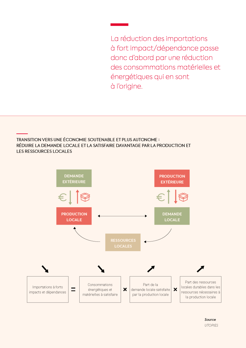 Transition vers une économie soutenable et plus autonome : réduire la demande locale et la satisfaire davantage par la production et les ressources locales
