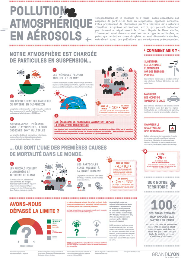 Pollution atmosphérique en aérosols