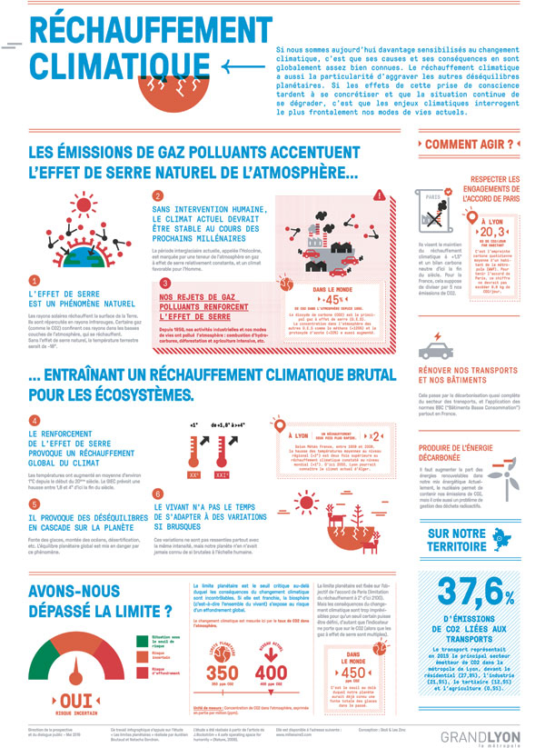 Réchauffement climatique