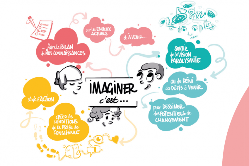 Illustration de 3 personnes façon BD réfléchissant "Imaginer c'est..."; des bulles de BD sortent avec leurs pensées : personne 1 - "...faire le BILAN de NOS CONNAISSANCES", "sur les ENJEUX ACTUELS", "et A VENIR..."; personne 2 - "SORTIR de la VISION PARALYSANTE", "ou du DENI des DEFIS à VENIR", "pour DESSINER des POTENTIELS de CHANGEMENT"; personne 3 - "CREER les CONDITIONS de la PRISE de CONSCIENCE", "et de l'ACTION".
