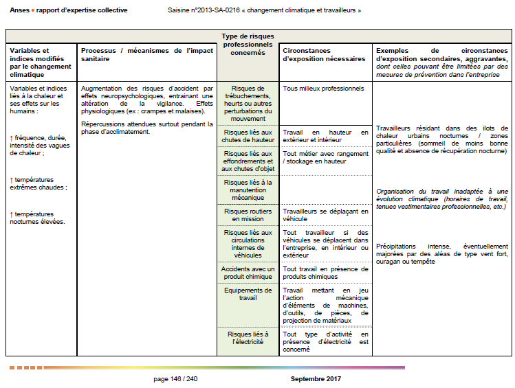 Type de risques professionnels concernés : Risques de trébuchements, heurts ou autres perturbations du mouvement, Risques liés aux chutes de hauteur, Risques liés aux effondrements et aux chutes d'objet, Risques liés à la manutention mécanique, risques routiers en mission, risques liés aux circulations internes de véhicules, accidents avec un produit chimique, équipements de travail, risques liés à l'électricité.